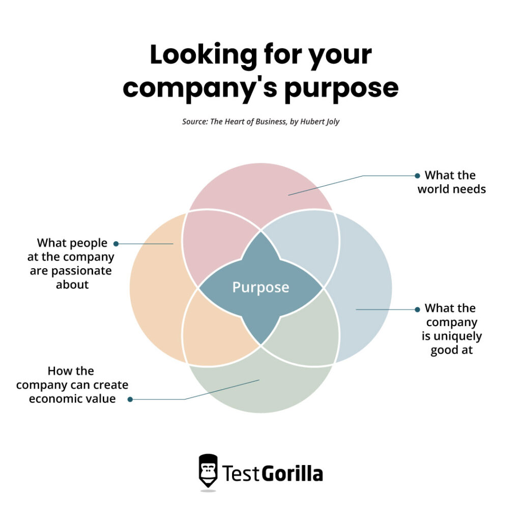 Purpose-Driven Work